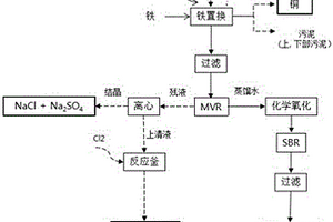 高酸度高鹽度含銅有機(jī)廢水的處理方法