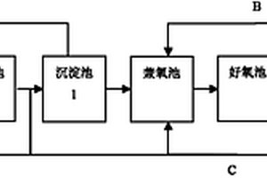 利用微生物處理煤化工廢水總氮的方法