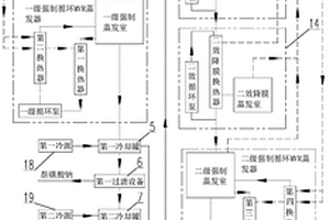 含硫酸鈉鹽和亞硫酸鈉鹽二萘酚廢水處理系統(tǒng)及處理工藝