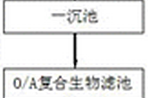 復(fù)合式紡織印染廢水處理工藝