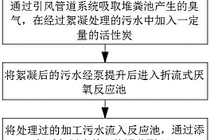 養(yǎng)殖豬廢水處理方法