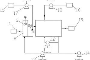 采用多效分離方式進(jìn)行造紙業(yè)廢水深度處理系統(tǒng)