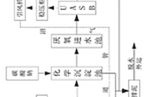 污泥和藍(lán)藻協(xié)同深度脫水的廢水處理系統(tǒng)