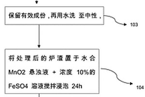 基于臭氧氧化和固體催化Fenton的廢水深度處理方法