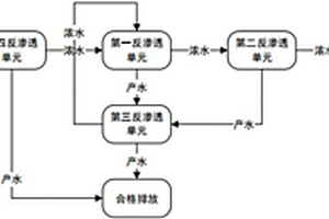 處理肽生產(chǎn)過程中蒸發(fā)尿素產(chǎn)生的氨氮廢水的方法