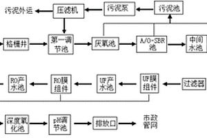 印染廢水處理及中水回用系統(tǒng)