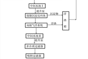 乳化液廢水處理裝置及其工藝