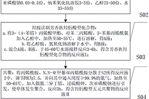 含羥肟酸功能基的高分子絮凝劑制備方法及其在電鍍廢水中的應(yīng)用