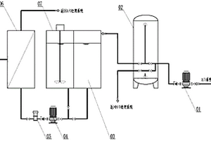 對(duì)白酒釀造廢水深度脫色及凈化的FL-NF系統(tǒng)