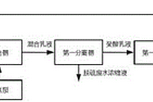 基于癸酸萃取的脫硫廢水濃縮系統(tǒng)