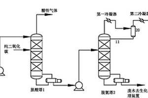 酚氨廢水處理利用系統(tǒng)