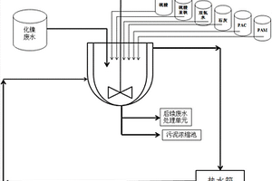 含鎳廢水的處理系統(tǒng)