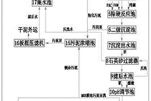 不銹鋼酸洗廢水處理系統(tǒng)