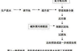 高濃度、高色度或難生化有機(jī)廢水處理及復(fù)方氧化劑配制的方法