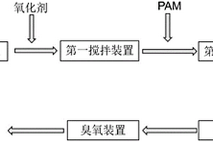 頁巖氣壓裂返排液廢水中COD的去除系統(tǒng)