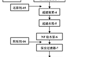 焦化廢水的超濾-納濾組合處理系統(tǒng)