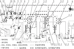 硫酸銨廢水MVR蒸發(fā)脫氨處理系統(tǒng)