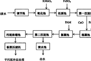 基于KMnO4高級氧化的化金廢水去除總磷的裝置