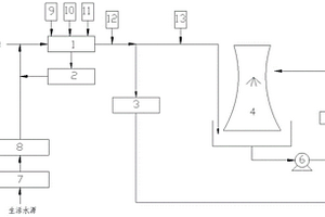 基于冷卻塔零排污的燃?xì)怆姀S廢水零排放系統(tǒng)及方法