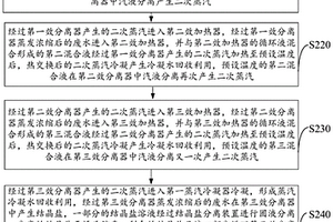 高鹽高有機(jī)物廢水零排放處理工藝