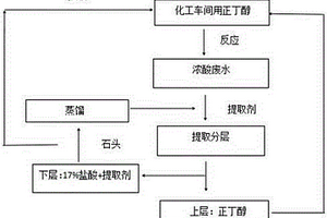 濃酸廢水中正丁醇的提取方法