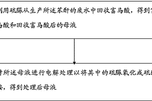 從苯酐廢水回收富馬酸的處理方法