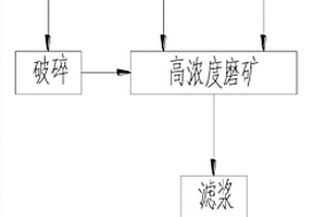 煤和半焦為原料混合廢水制備水煤漿的方法