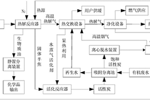 基于廢棄生物質(zhì)催化熱解產(chǎn)物處理有機(jī)廢水的聯(lián)合循環(huán)系統(tǒng)及其使用方法