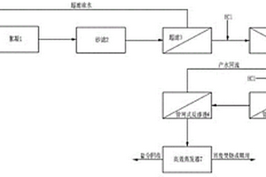 高鹽度廢水零排放處理工藝