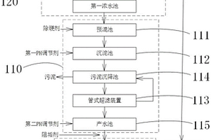 醫(yī)藥廢水軟化除硬單元、處理系統(tǒng)及處理方法