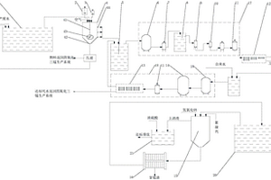 四氧化三錳生產(chǎn)廢水的綜合回收利用處理系統(tǒng)