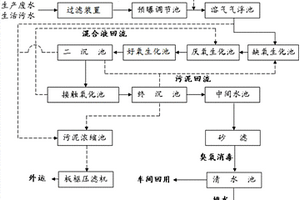 羽絨行業(yè)廢水處理裝置及其應(yīng)用