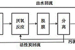 物理-生物聯(lián)合法處理中高濃度甲醛廢水的方法與裝置