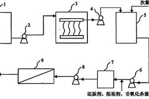 MBR-RO耦合技術(shù)深度處理糧食深加工廢水的方法