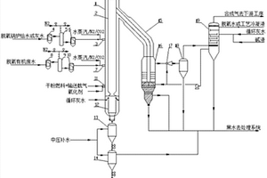 帶有機廢水處理的干粉加壓氣化裝置