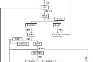 APT生產(chǎn)廢水循環(huán)利用方法