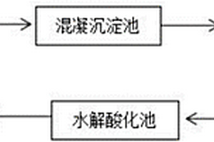 MBR與膜分離法結(jié)合處理印染廢水的工藝