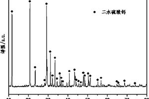 銅鉛鋅冶煉廢水污泥解聚分散劑及其制備方法