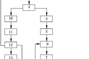 高含鹽廢水分質(zhì)結(jié)晶處理系統(tǒng)