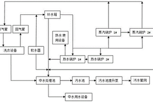 鍋爐房廢水收集再利用裝置