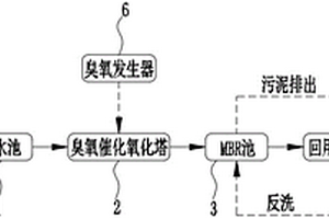 化工廢水深度處理回用系統(tǒng)