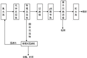 含Cr6+、Cu2+、Ni2+重金屬離子的電鍍廢水的綜合處理設(shè)備