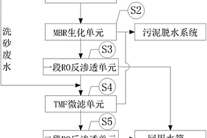 電廠高COD循環(huán)水外排廢水預(yù)處理裝置