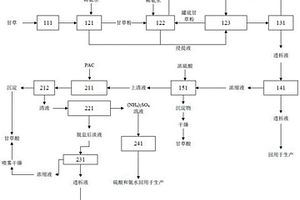 甘草酸生產(chǎn)系統(tǒng)及甘草酸生產(chǎn)廢水的處理系統(tǒng)