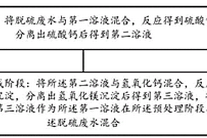 脫硫廢水處理方法及處理系統(tǒng)