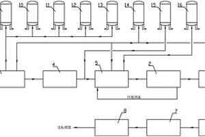 氰氟復(fù)合污染廢水深度處理系統(tǒng)