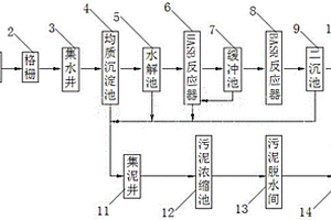 制藥廢水處理系統(tǒng)