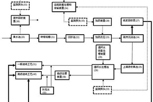 廢紙?jiān)旒垙U水處理的成套裝置