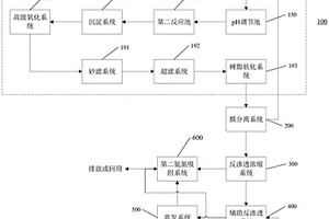 頁巖氣壓裂返排廢水的處理系統(tǒng)