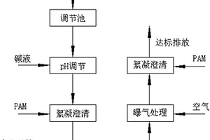 含鉈廢水的處理方法